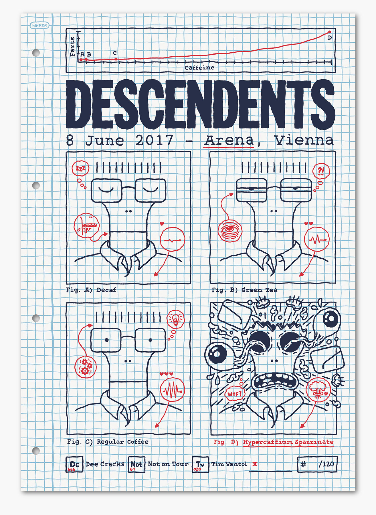 Descendents Arena Vienna gig poster 