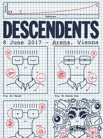 Descendents poster Arena Vienna